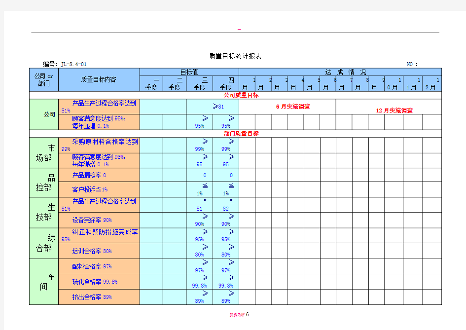 质量目标统计报表