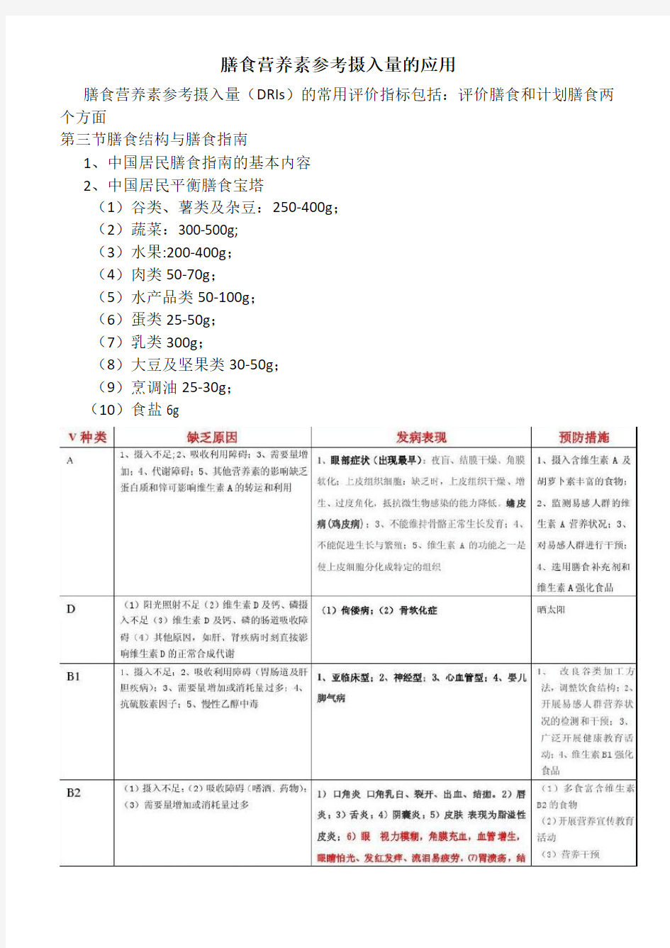 膳食营养素参考摄入量的应用