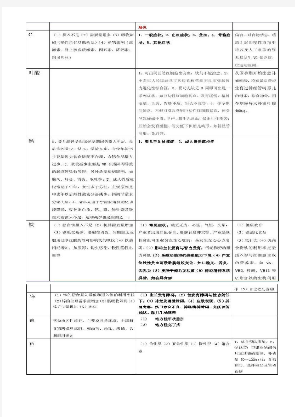 膳食营养素参考摄入量的应用