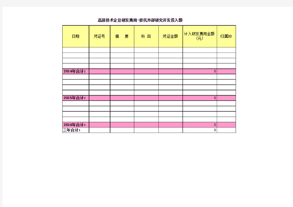 研发费用序时账(针对八大费用)