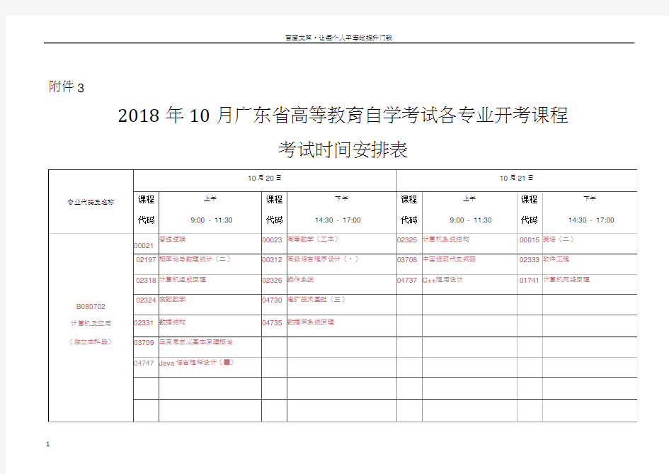 2018年自考时间