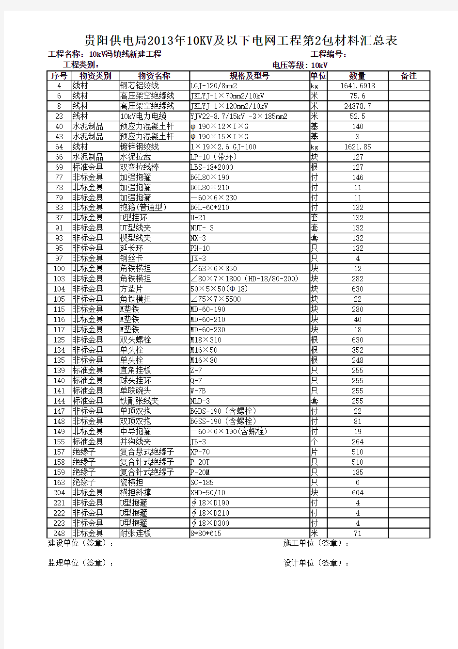 10kv冯镇线新建工程-杆塔明细表(未统计开关材料)_1