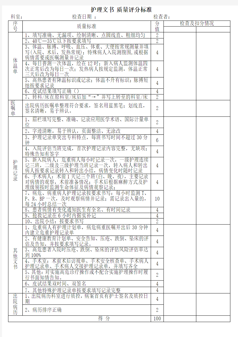 护理文书质量评分标准