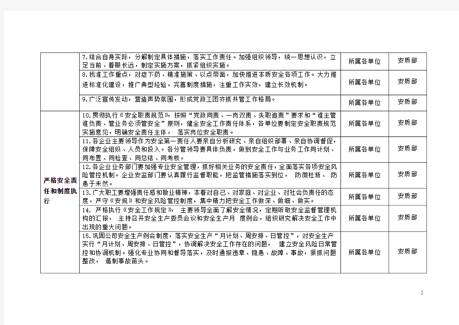 2016落实《浙江省电力公司强化本质安全60条行动指南》实施单位分解表
