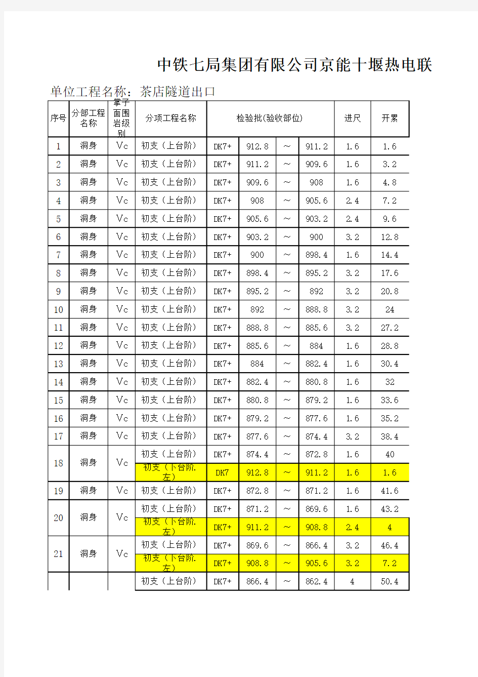 隧道检验批资料台账