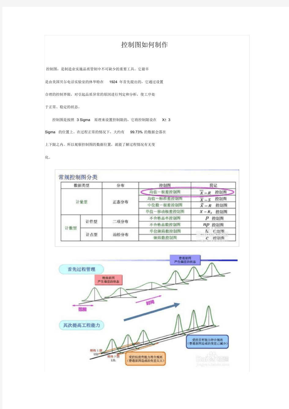 控制图如何制作