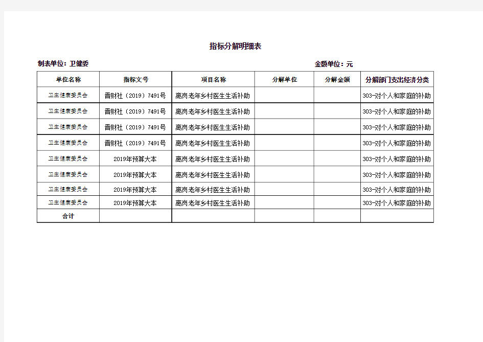 指标分解明细表