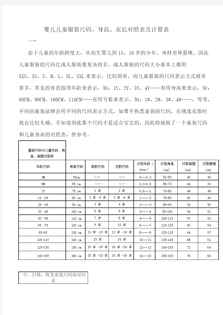 世上最全打扮尺码对照表