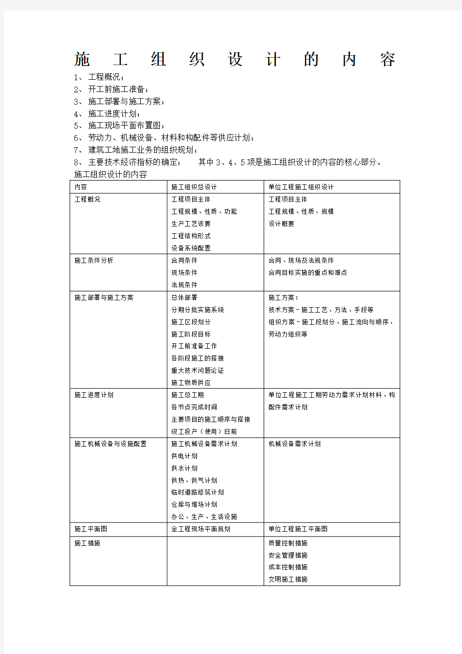 施工组织设计的内容及编制程序