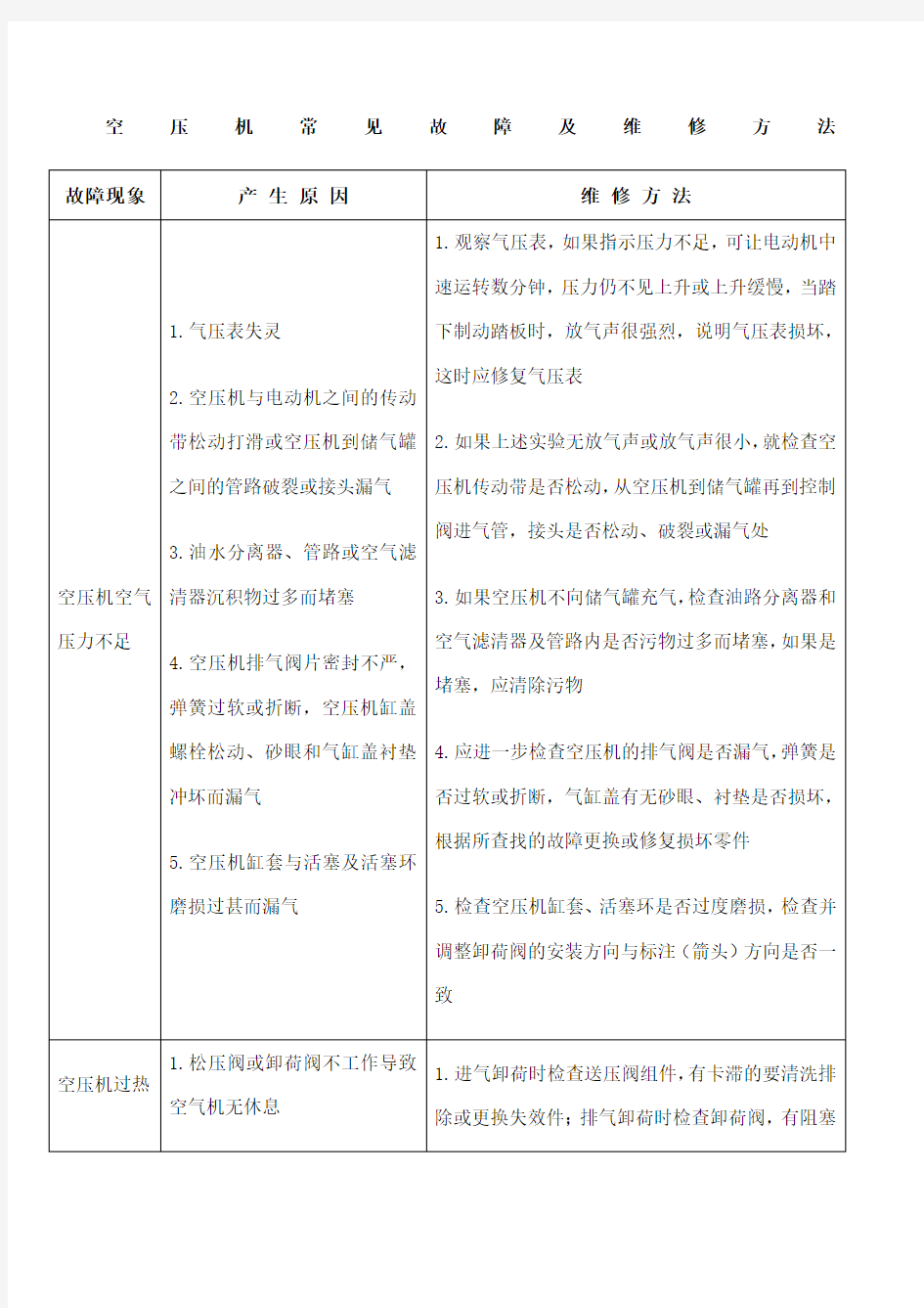 空压机常见故障及维修方法