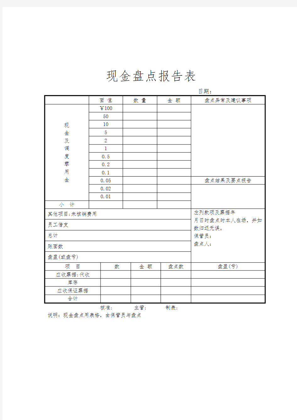 现金盘点报告1