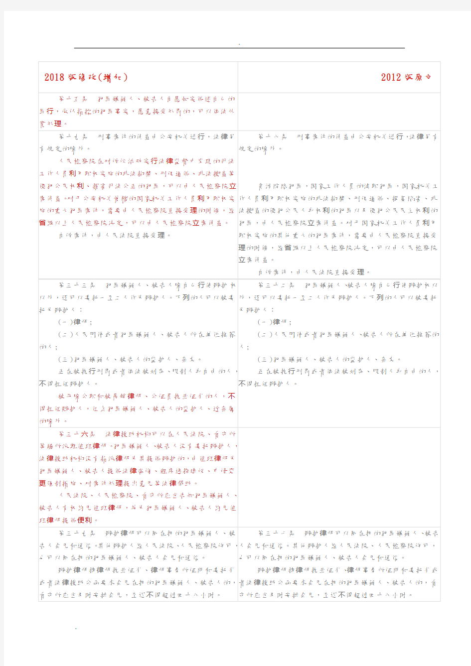 2018刑诉法修改条款新旧对照表
