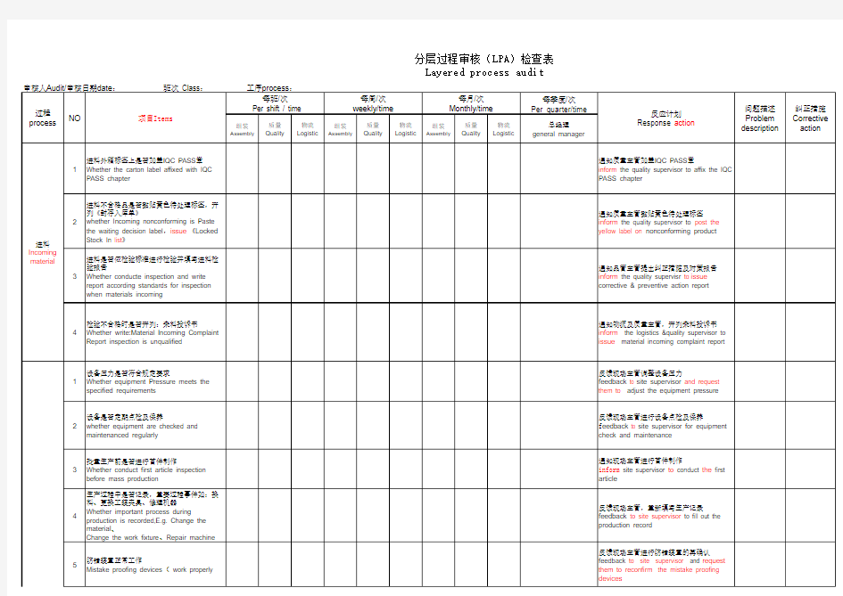 分层过程审核(LPA)检查表