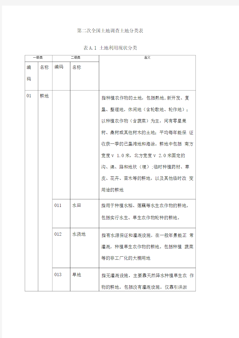 全国二调地类分类表