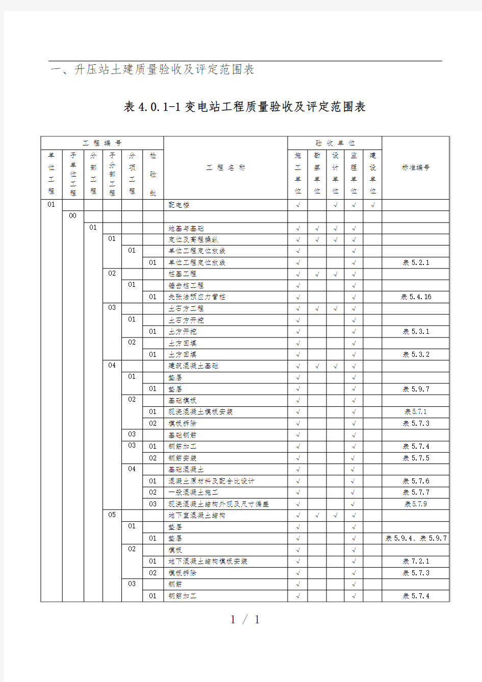 工程项目验收及评定划分表