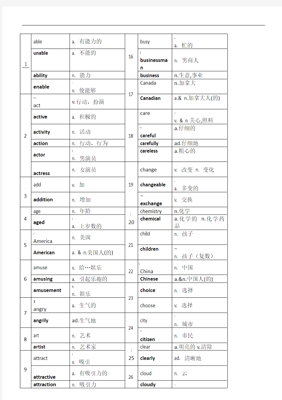 上海中考英语词性转换