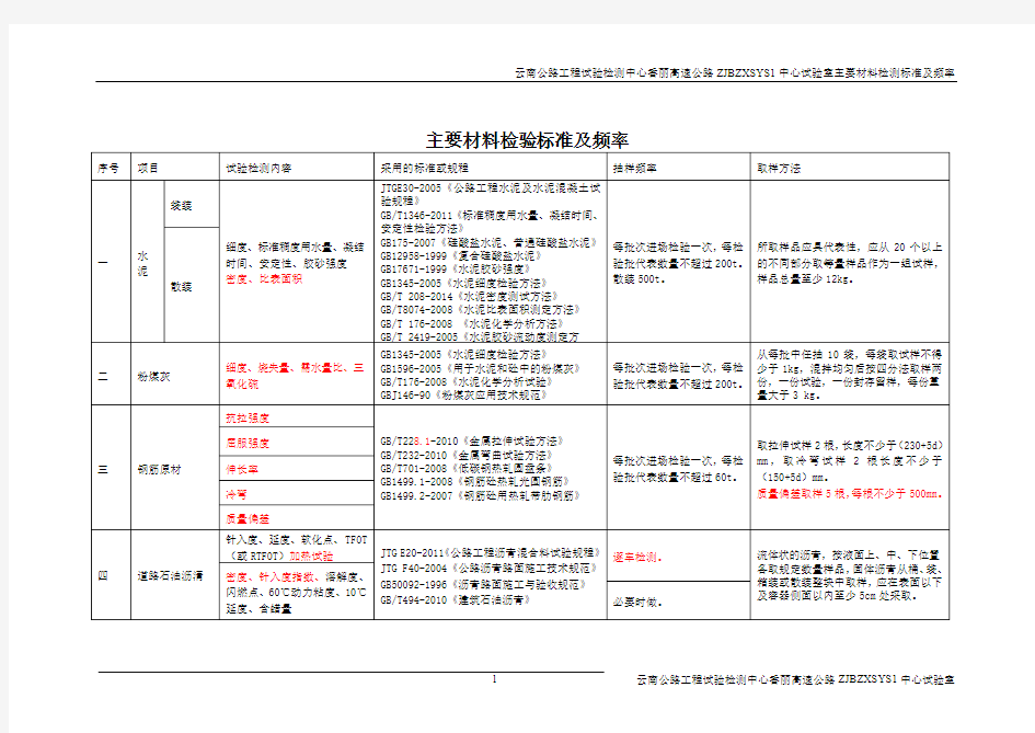 主要材料检验标准及频率