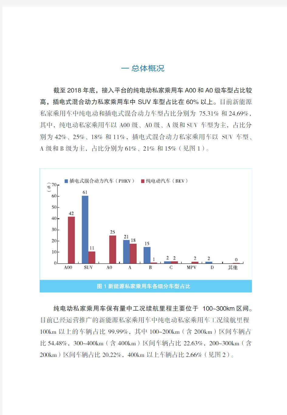 2019年新能源私家乘用车运行大数据研究报告