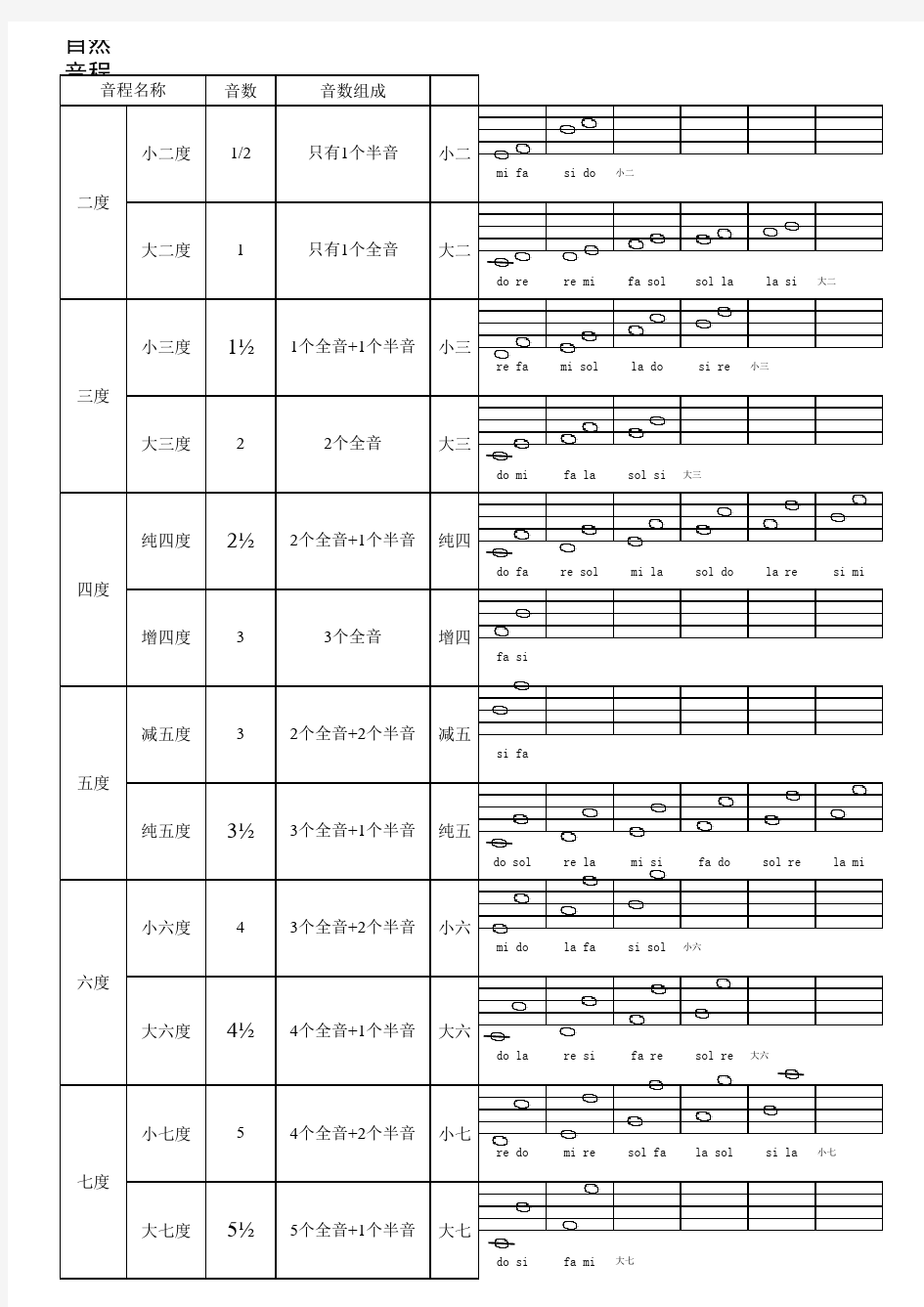 音程表