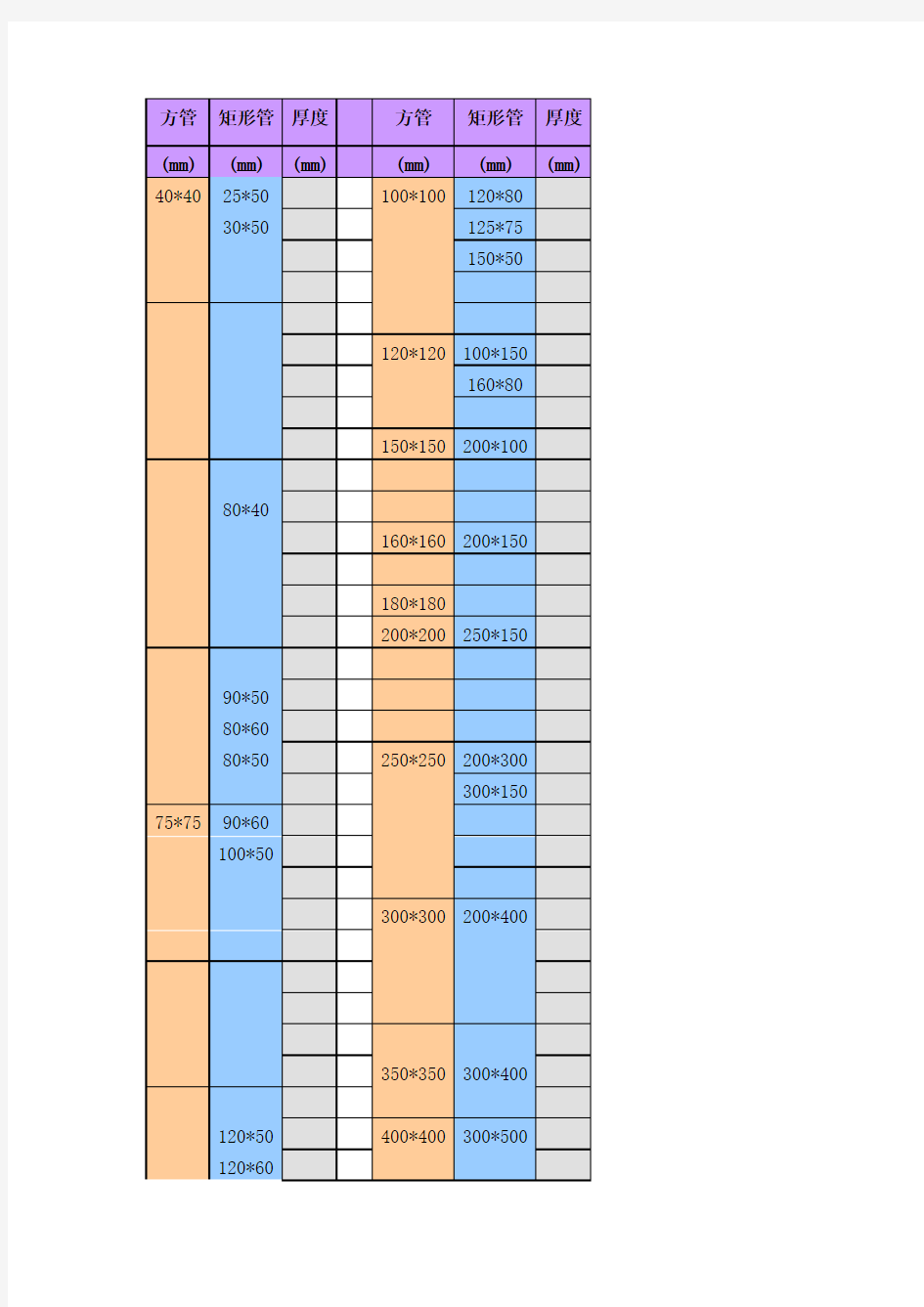 方管尺寸规格表