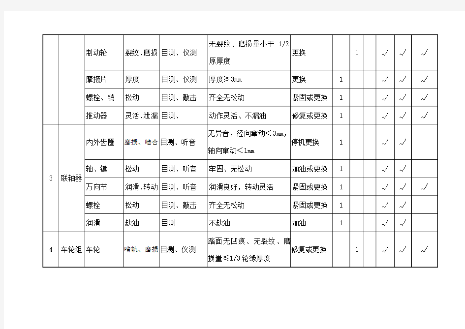 天车桥式起重机点检标准书