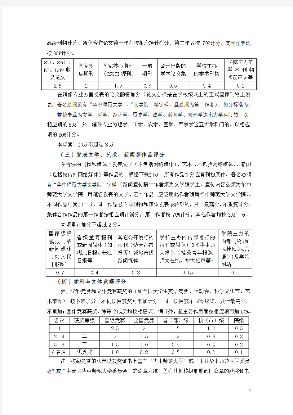 华中师范大学汉语言文学专业2010级奖学金综合测评细则