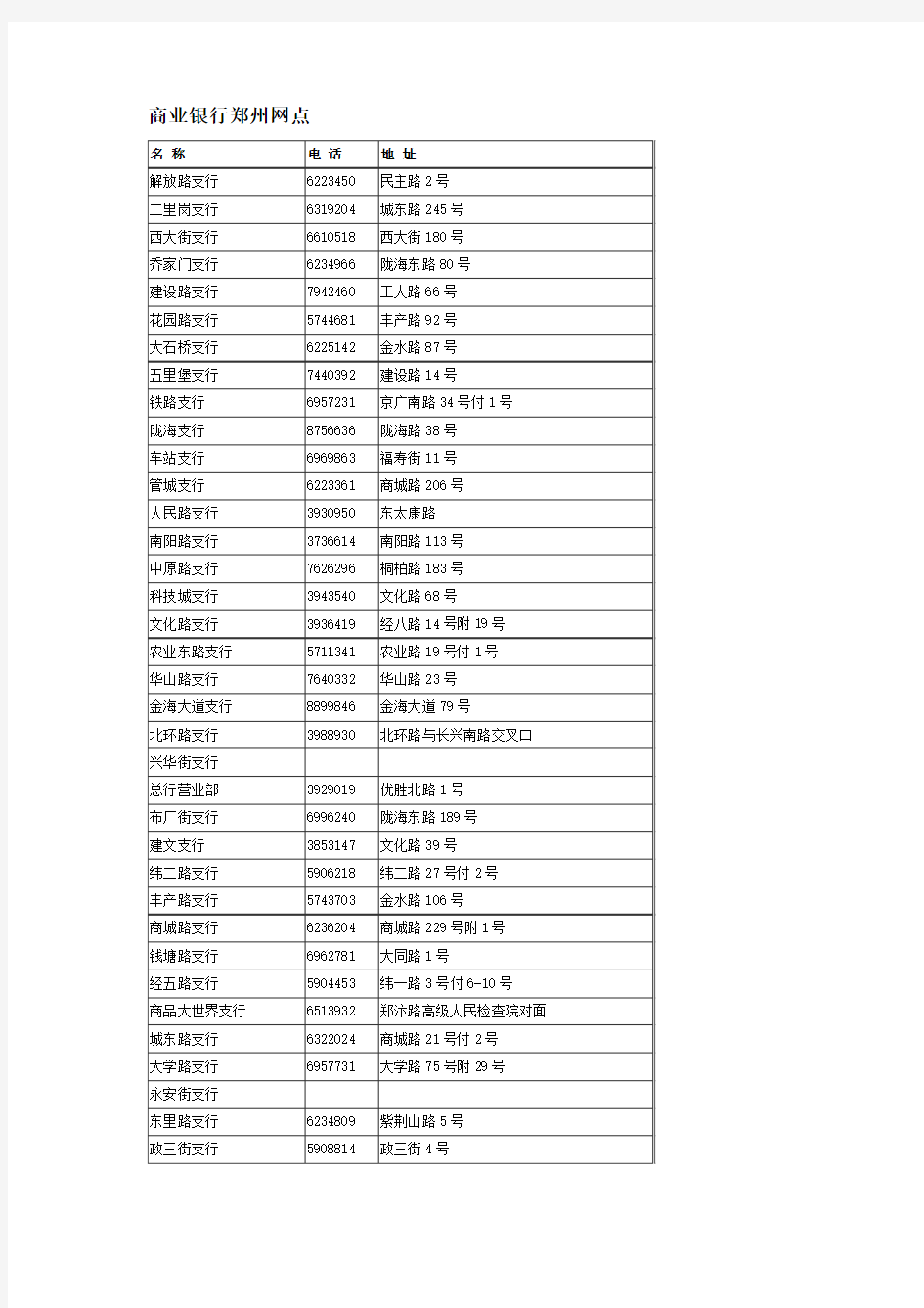 商业银行郑州网点