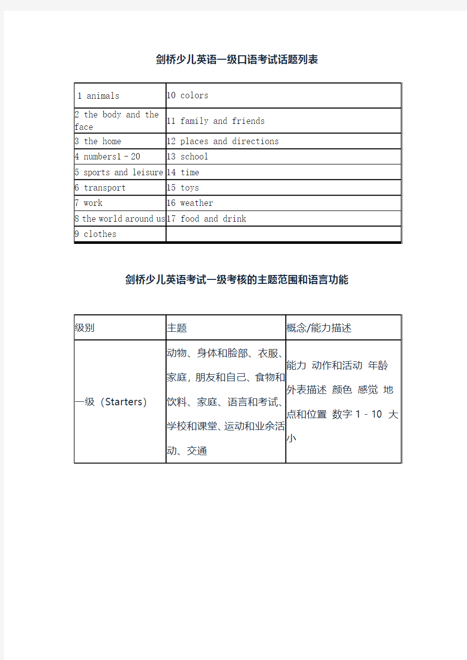 剑桥少儿英语一级口语话题及主题