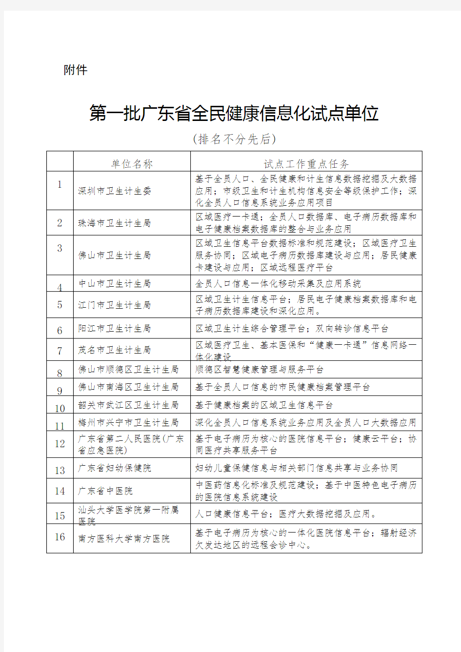 广东省全民健康信息化第一批试点单位名单