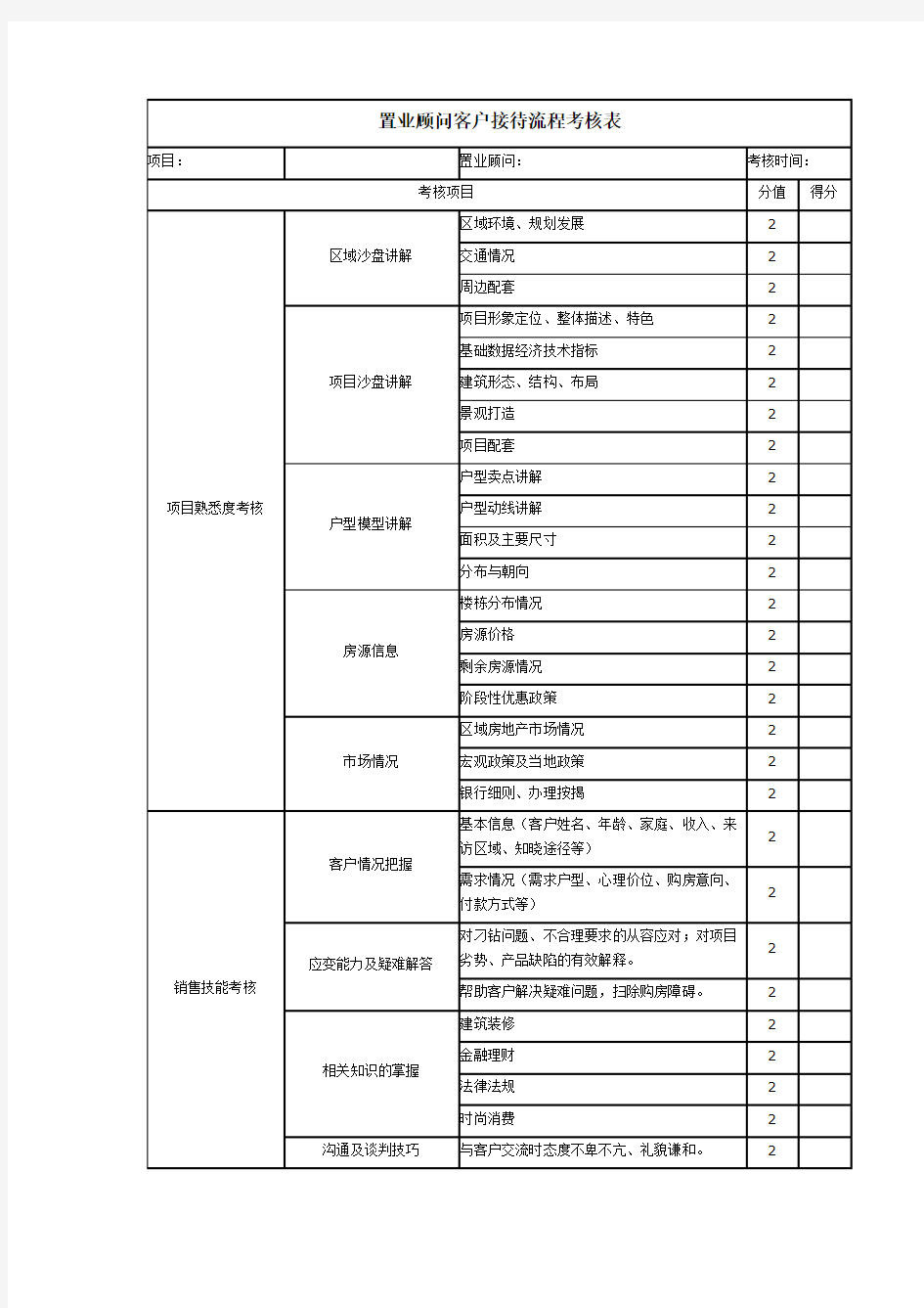 置业顾问考核表