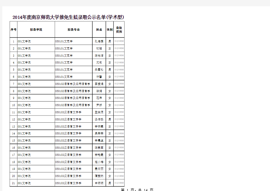 2014年学术型推免生公示名单