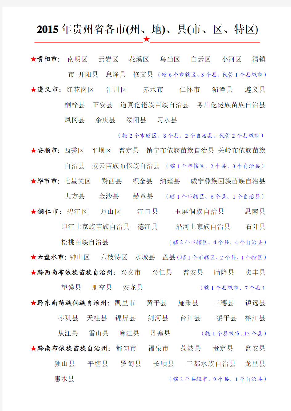 2015年贵州省各市(州、地)、县(市、区、特区)