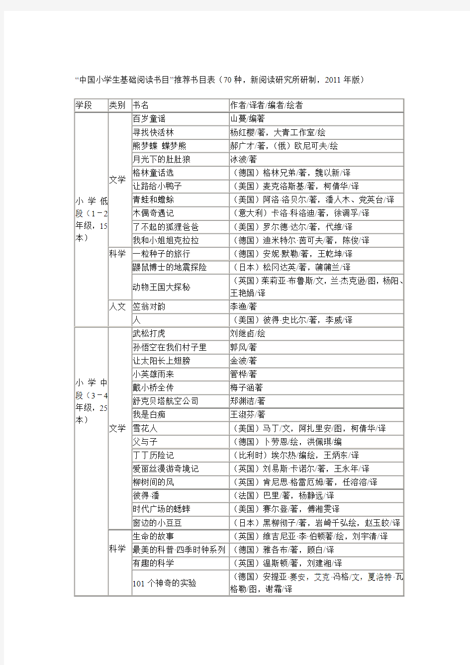 中国中小学生基础阅读书目