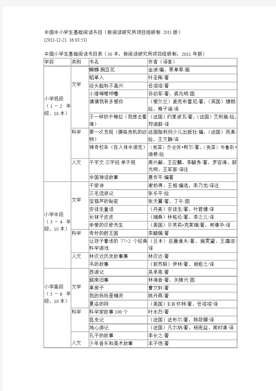 中国中小学生基础阅读书目