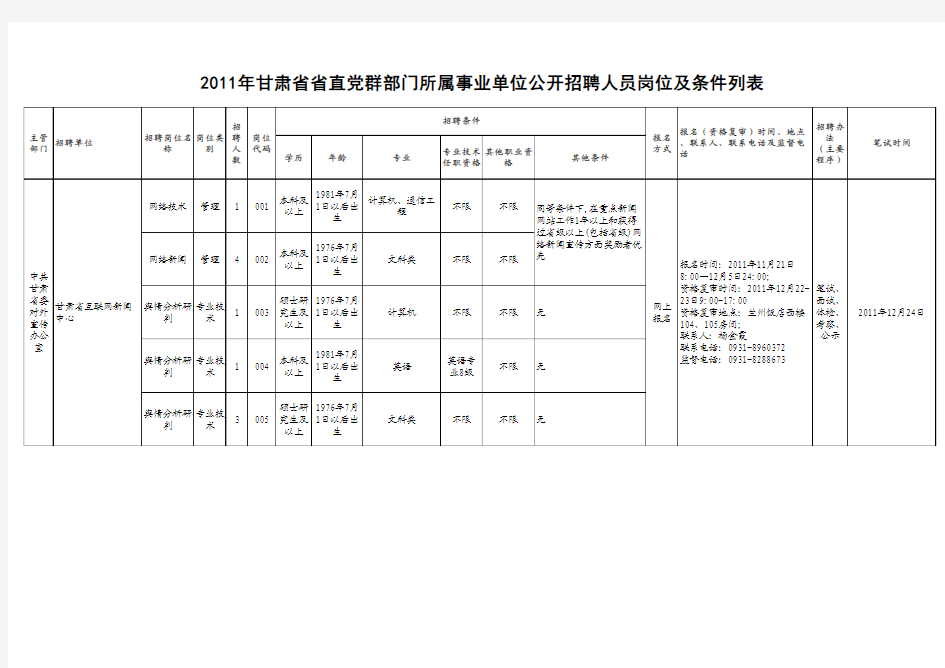 甘肃省省直党群部门所属事业单位公开招聘人员