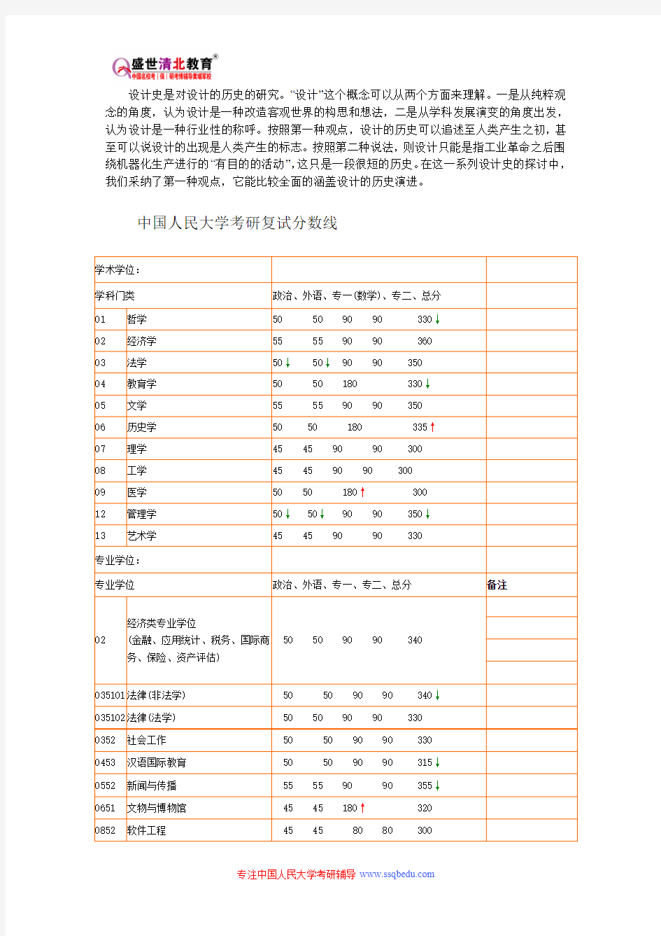 中国人民大学827-设计史考研参考书目、考研真题、复试分数线