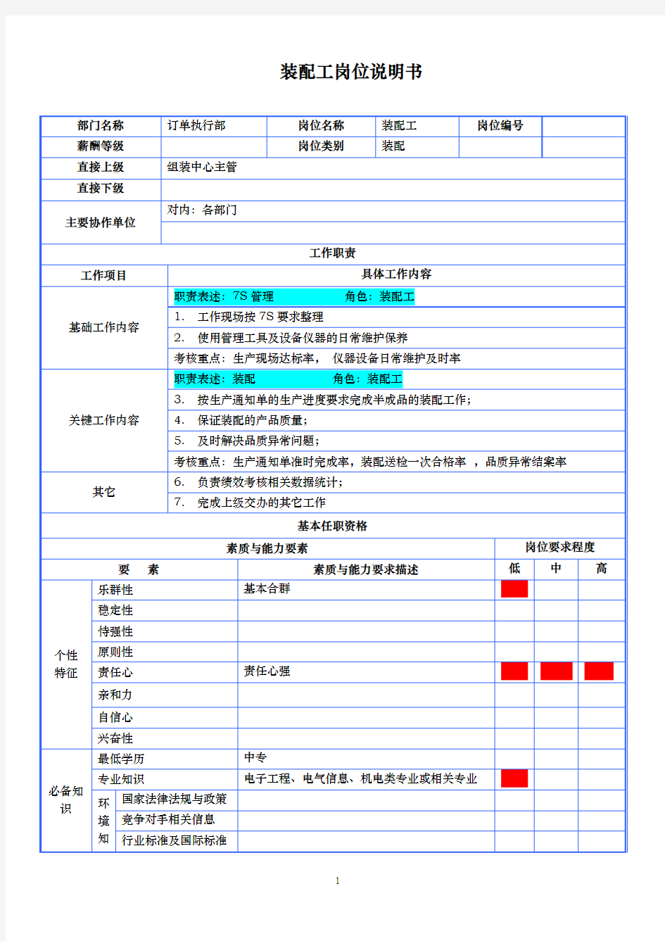 装配工岗位说明书