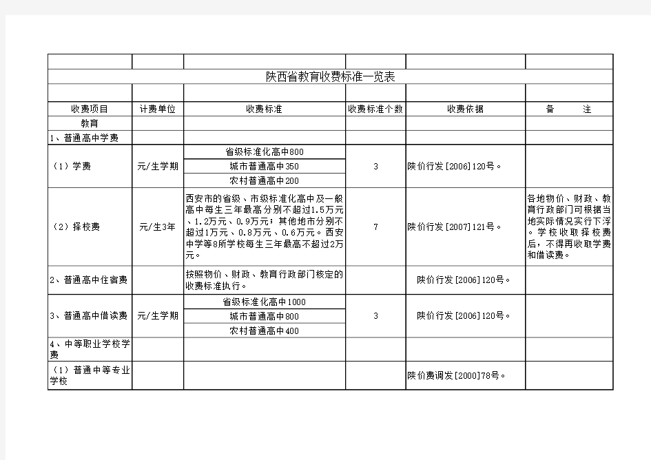 陕西省教育收费标准一览表