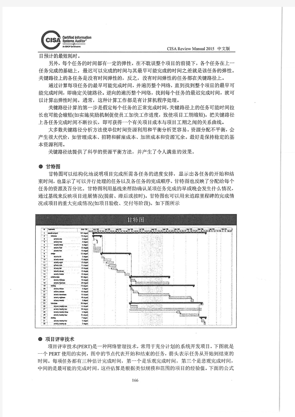 CISA 2015 培训教材 166～185