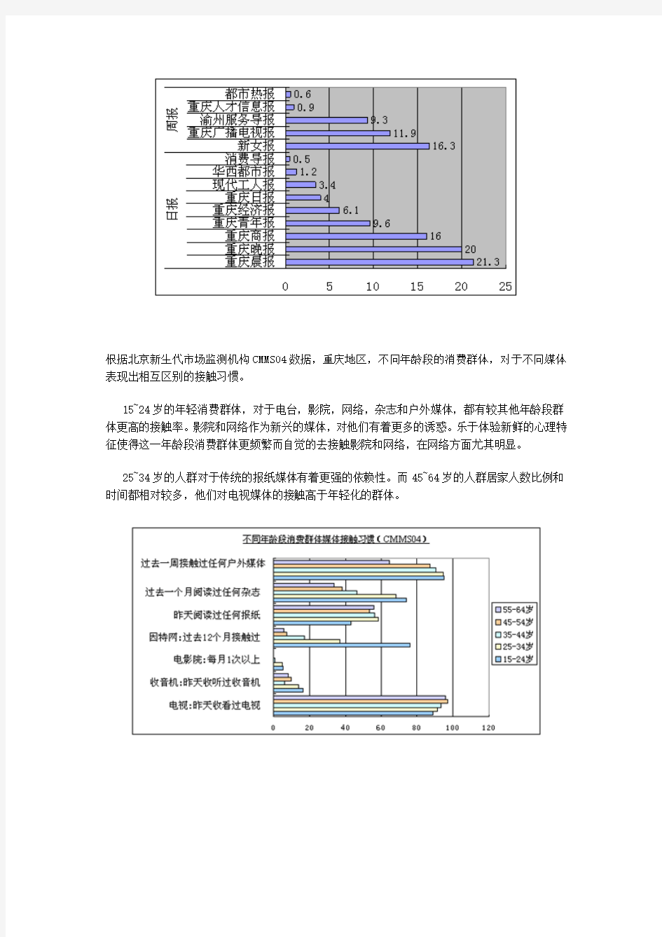 重庆居民媒体接触习惯研究(3页)