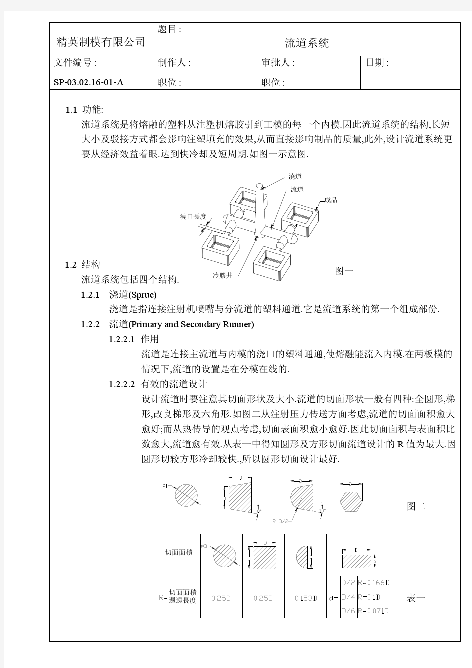 浇口资料1