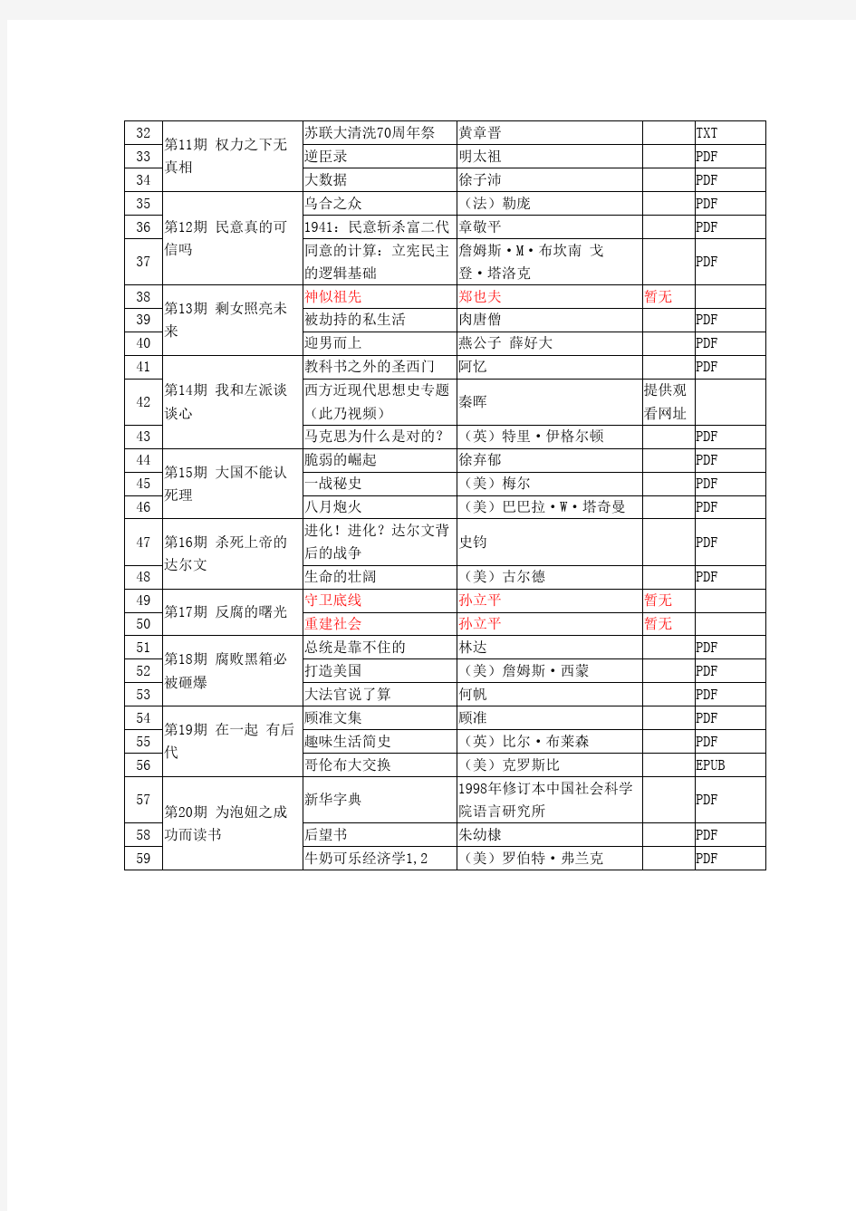 罗辑思维1-54期推荐的书 124本电子书合集