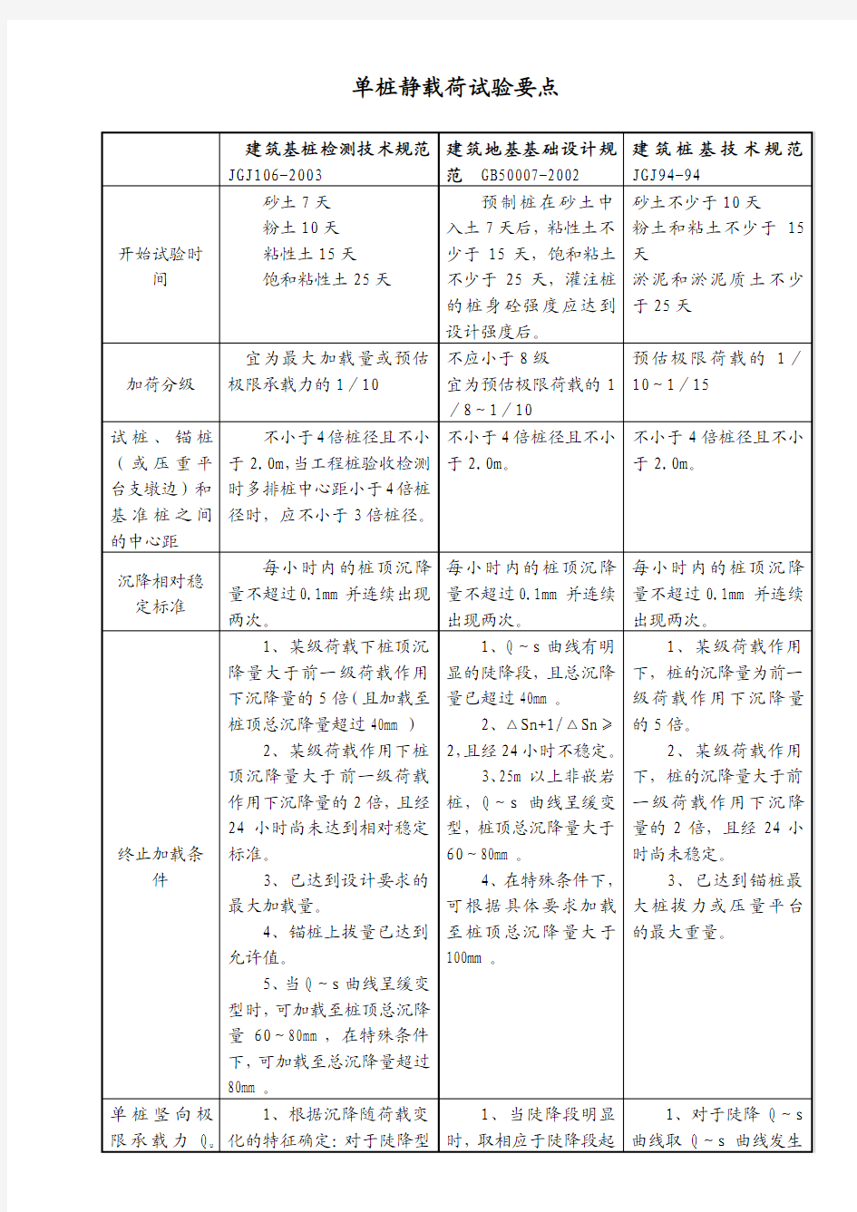 地基基础静载试验培训