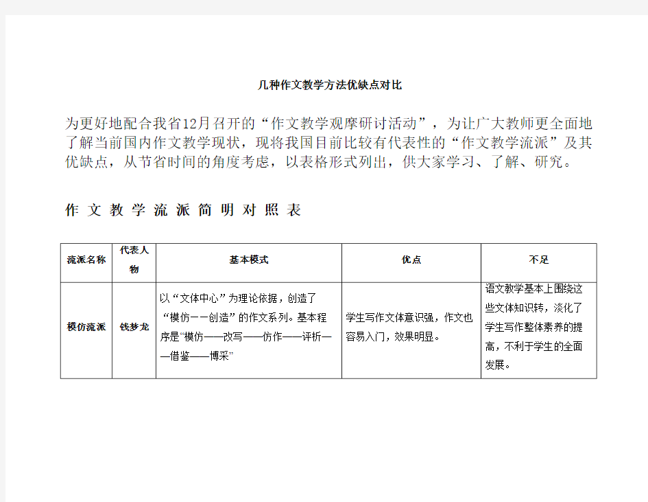 几种作文教学方法优缺点对比