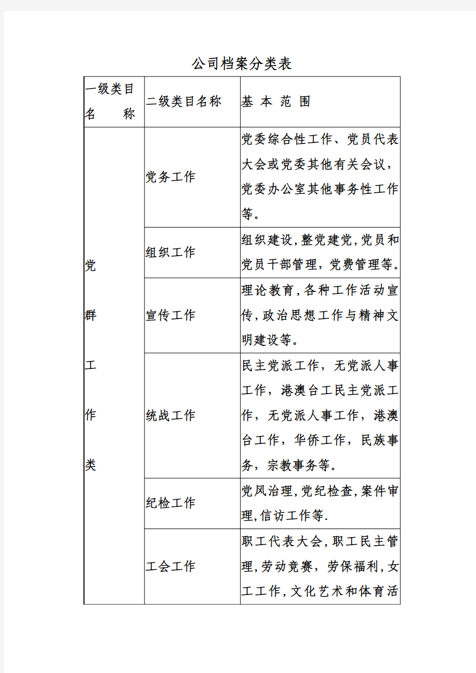 公司档案分类表