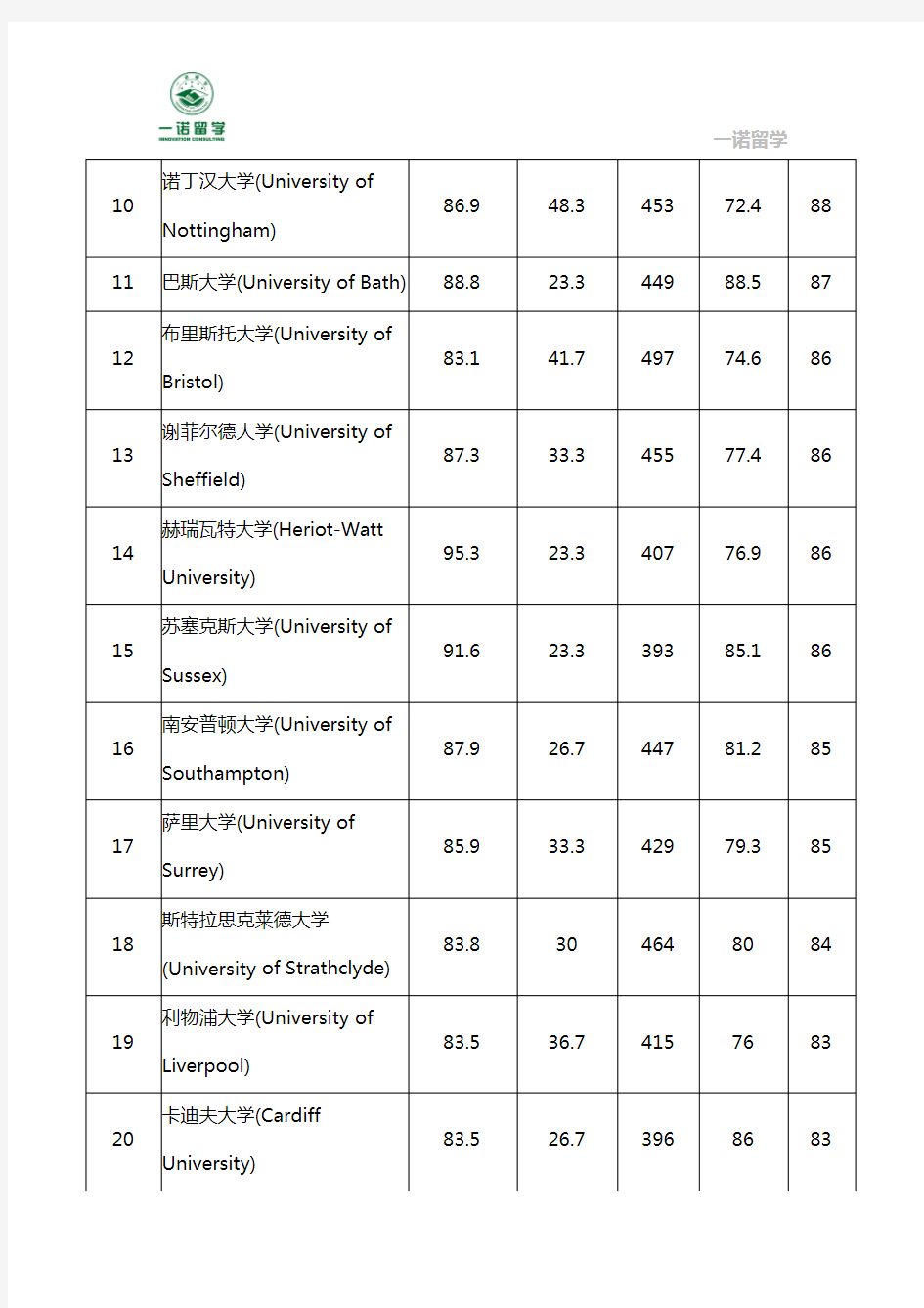 2014年TIMES英国大学排名-Chemistry(化学)专业排名