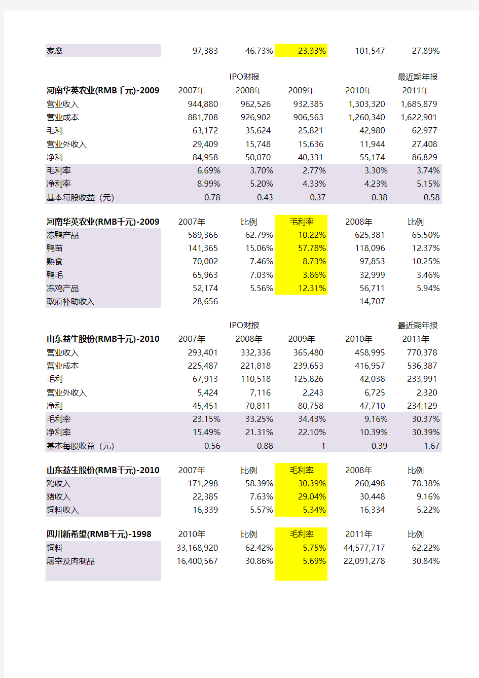 畜牧上市公司财报数据