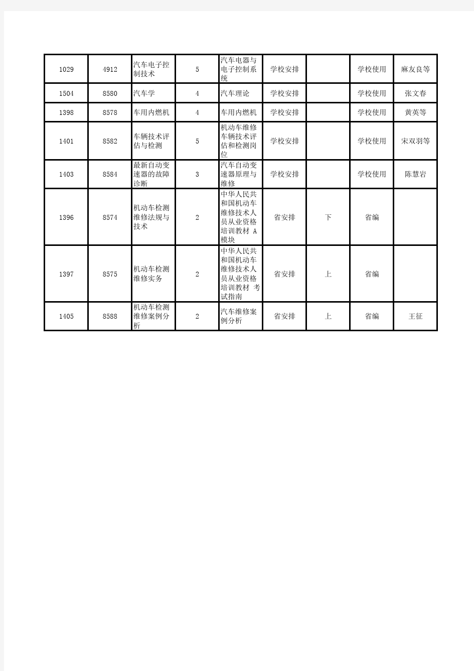 汽车检测与维修专业教学用书