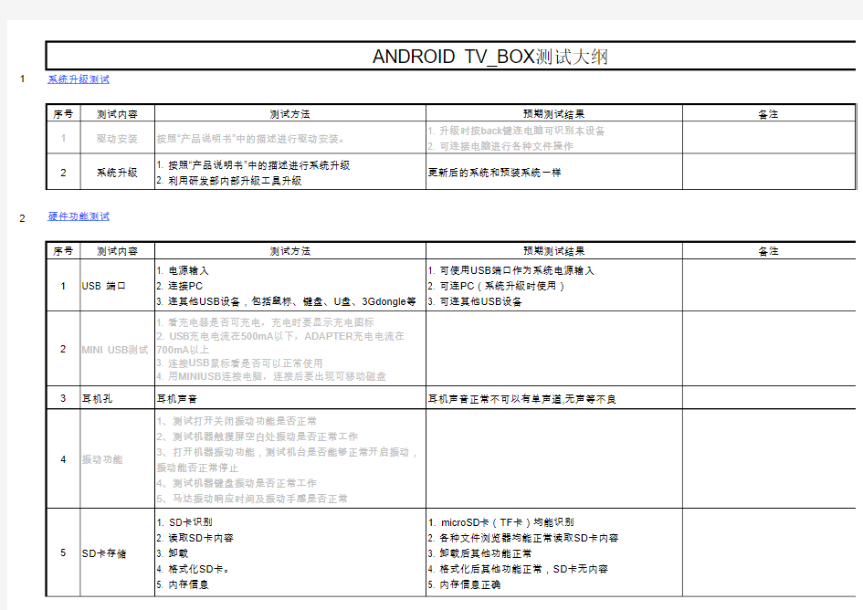 ANDROID TV_BOX测试大纲