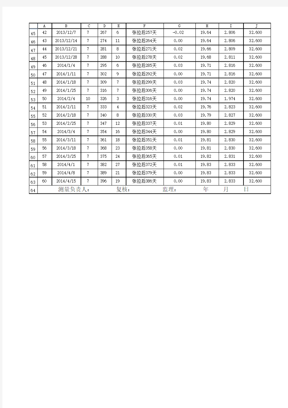 梁体徐变汇总表样本